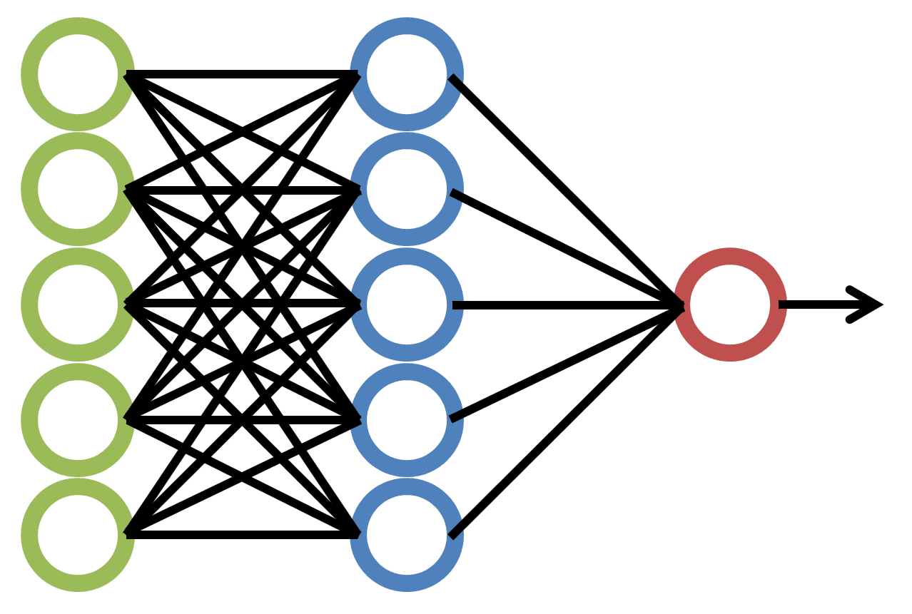 A neural network diagram representing AI coding dependence in sprint planning