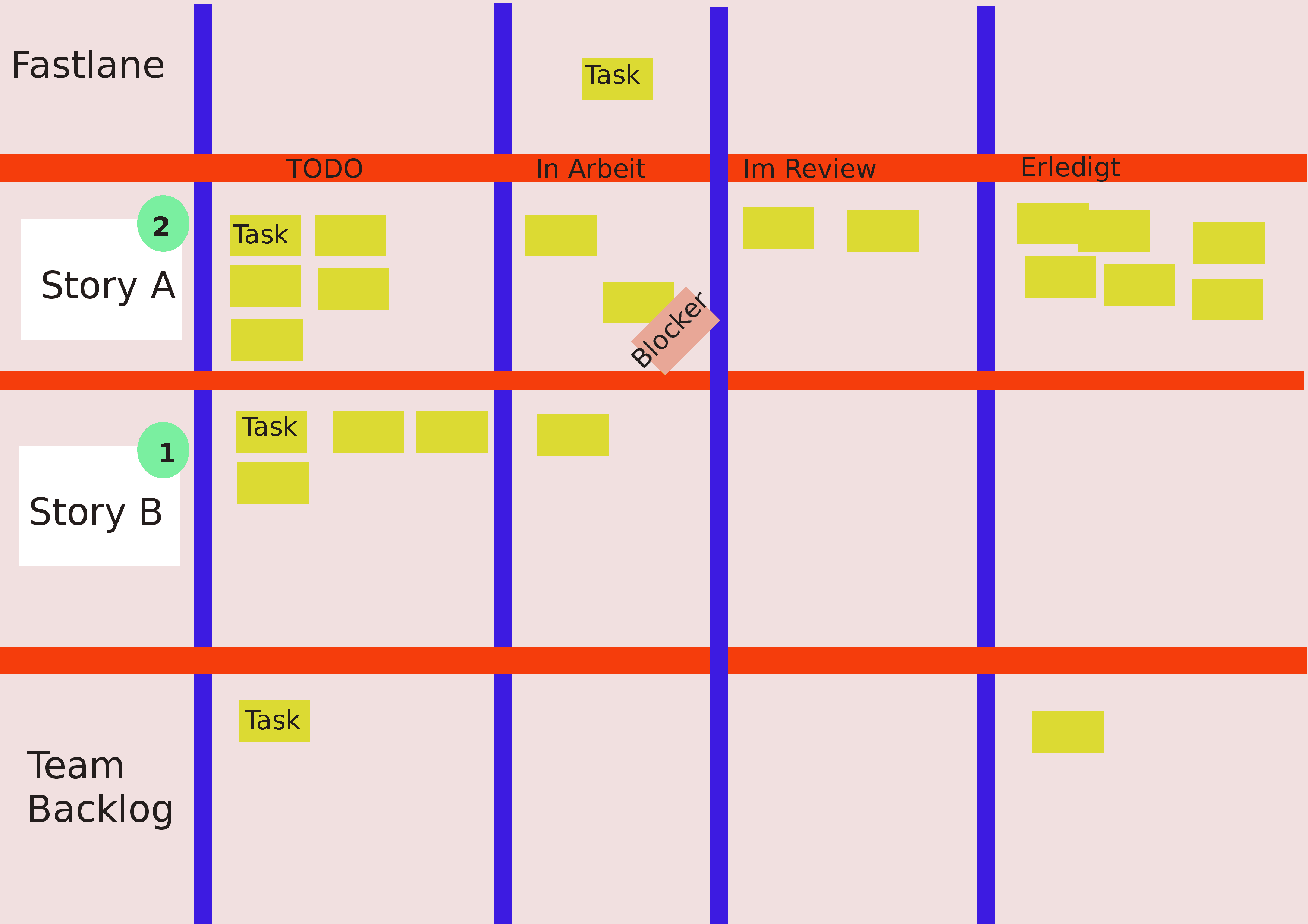 Agentic Infrastructure Changes Sprint Estimation